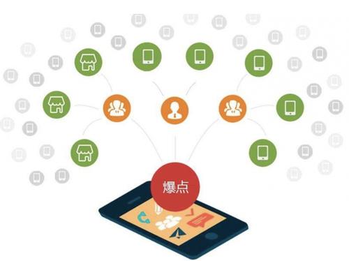 乐安为什么越来越多的企业通过软文营销来引流